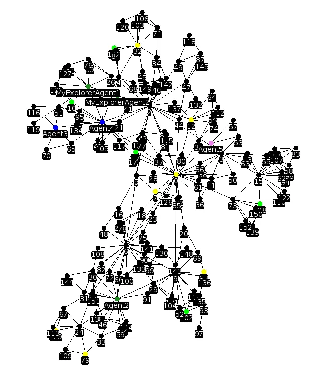 Multi-Agent Systems